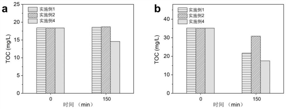 Bismuth oxide and bismuth niobate composite material for removing algae in water as well as preparation method and application of bismuth oxide and bismuth niobate composite material