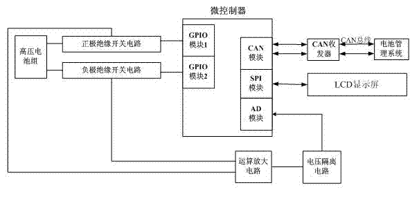 Electric vehicle power battery insulation resistance detection method and device