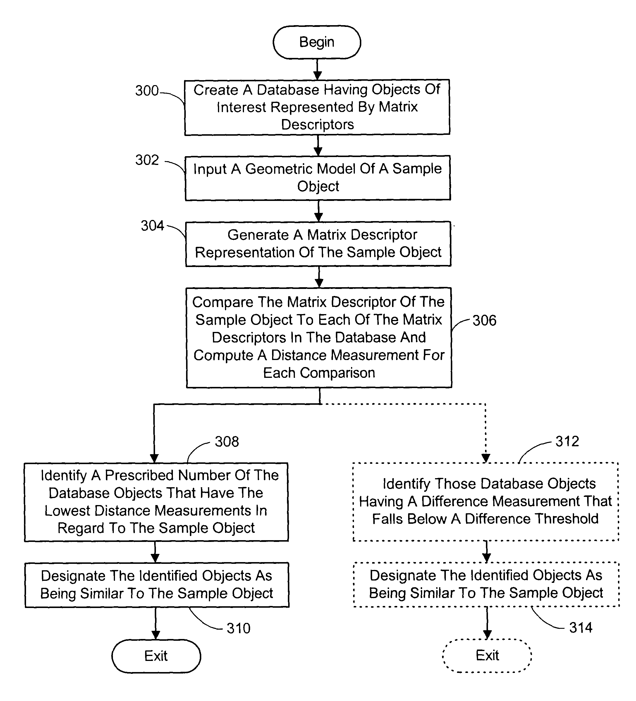 System and process for generating representations of objects using a directional histogram model and matrix descriptor