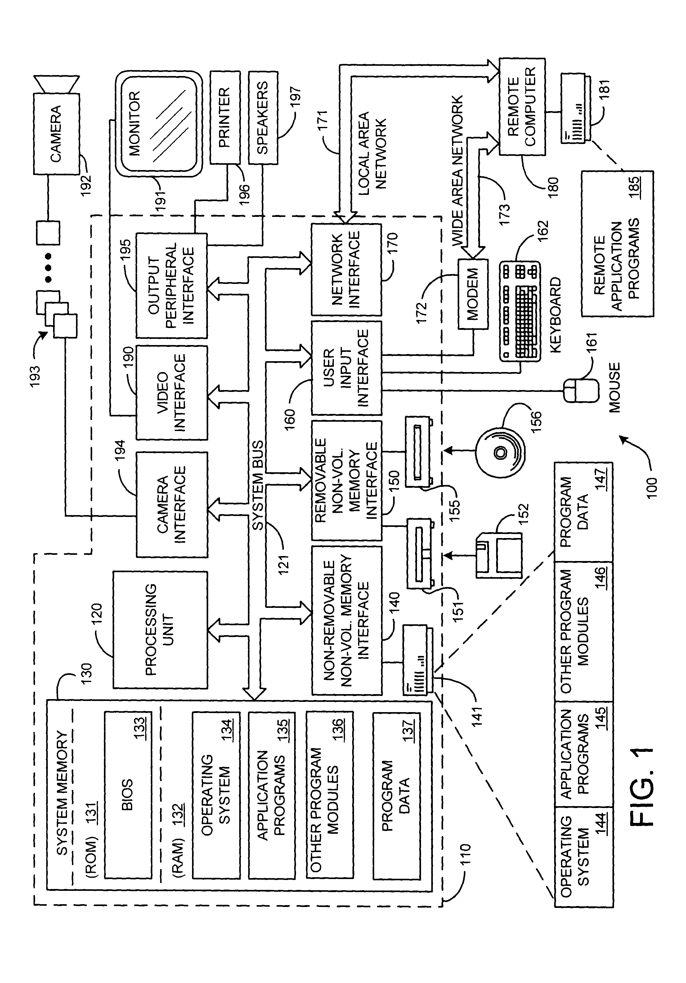 System and process for generating representations of objects using a directional histogram model and matrix descriptor
