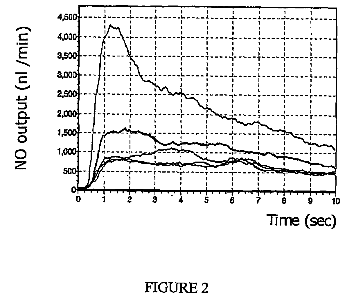 Method and device for diagnosis using an oscillating airflow