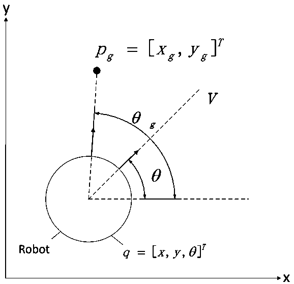 Robot distributed cooperative obstacle avoidance method based on independent virtual center point