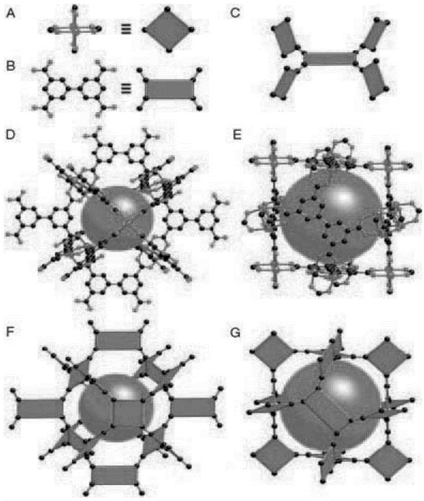 MOFs method used for deep removing of dibenzothiophene sulfides in automobile diesel oil