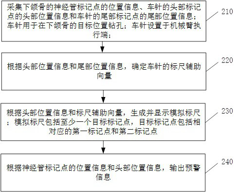 A needle-assisted navigation and early warning method, device, and surgical robot