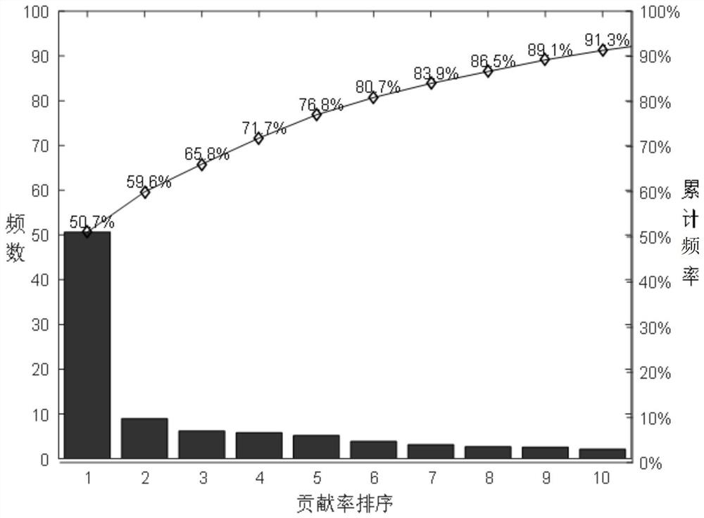 A Fault Diagnosis Method for Aircraft Actuators Based on AdaBoost-ASVM Algorithm