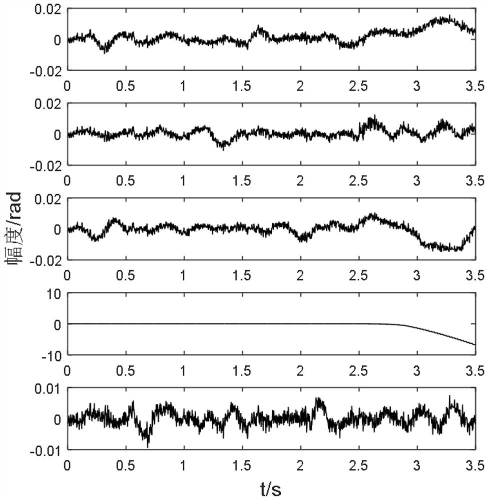 A Fault Diagnosis Method for Aircraft Actuators Based on AdaBoost-ASVM Algorithm