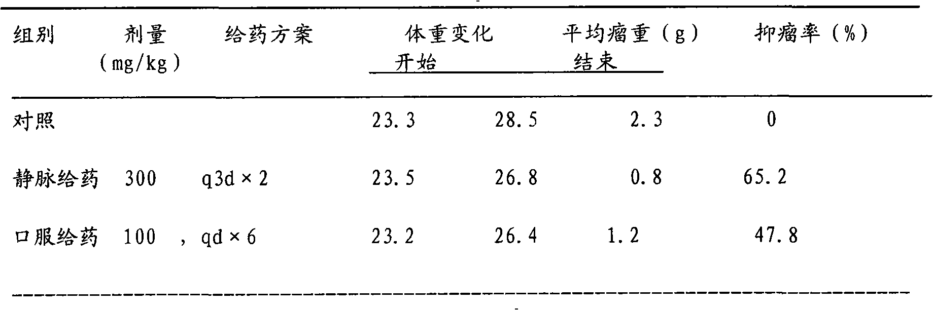 Binary solution type preparation for intravenous injection and intracerebral injection