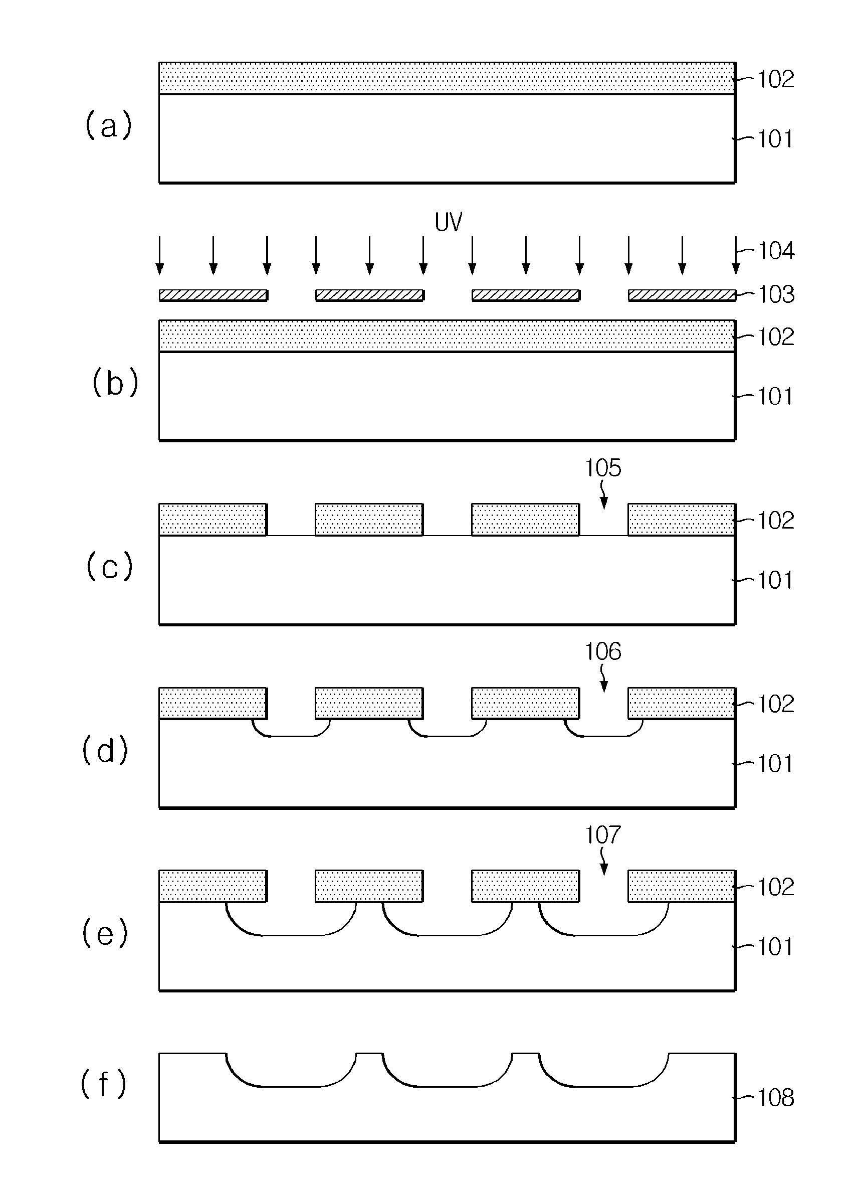 Method for manufacturing glass clicheusing laser etching and apparatus for laser irradiation therefor