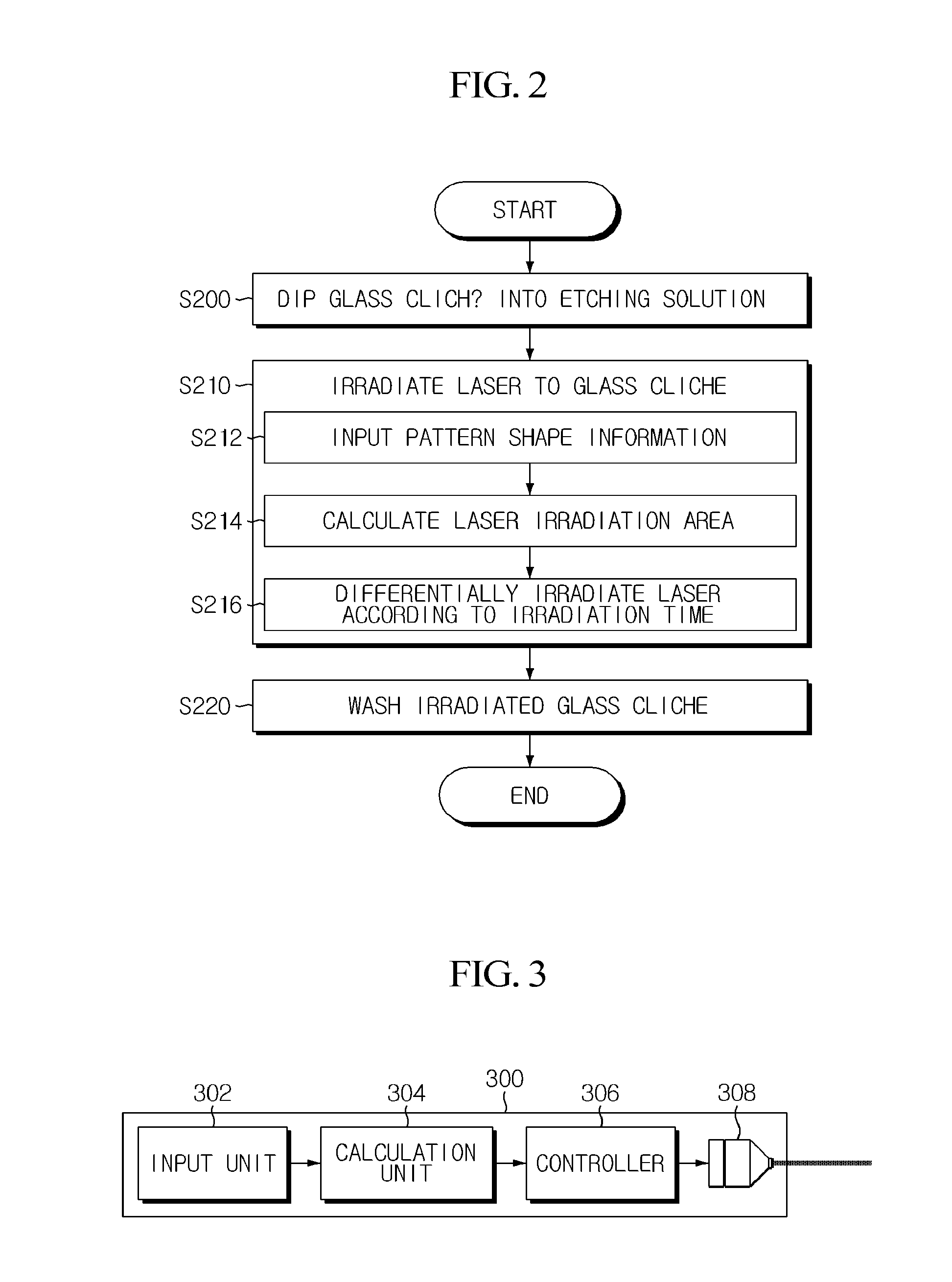 Method for manufacturing glass clicheusing laser etching and apparatus for laser irradiation therefor