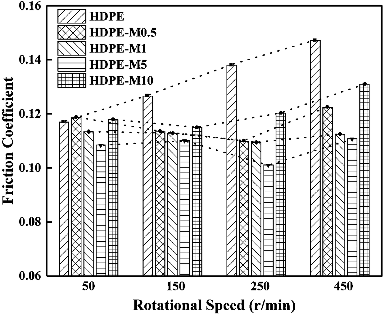 Bionic microcapsule containing molybdenum disulfide and preparing method and application of microcapsule