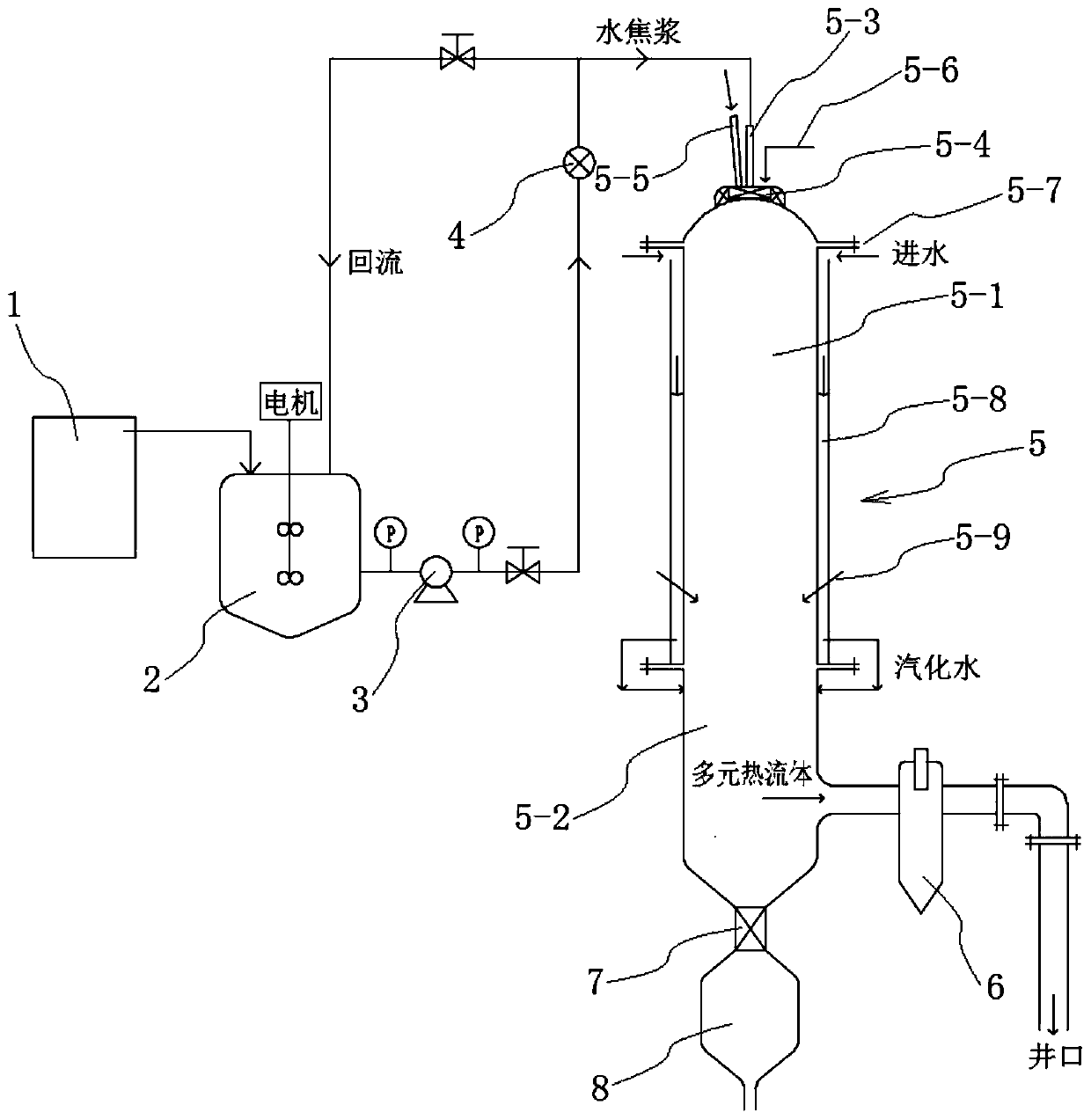 Petroleum heat extraction multiple thermal fluid generation system adopting petroleum coke as fuel