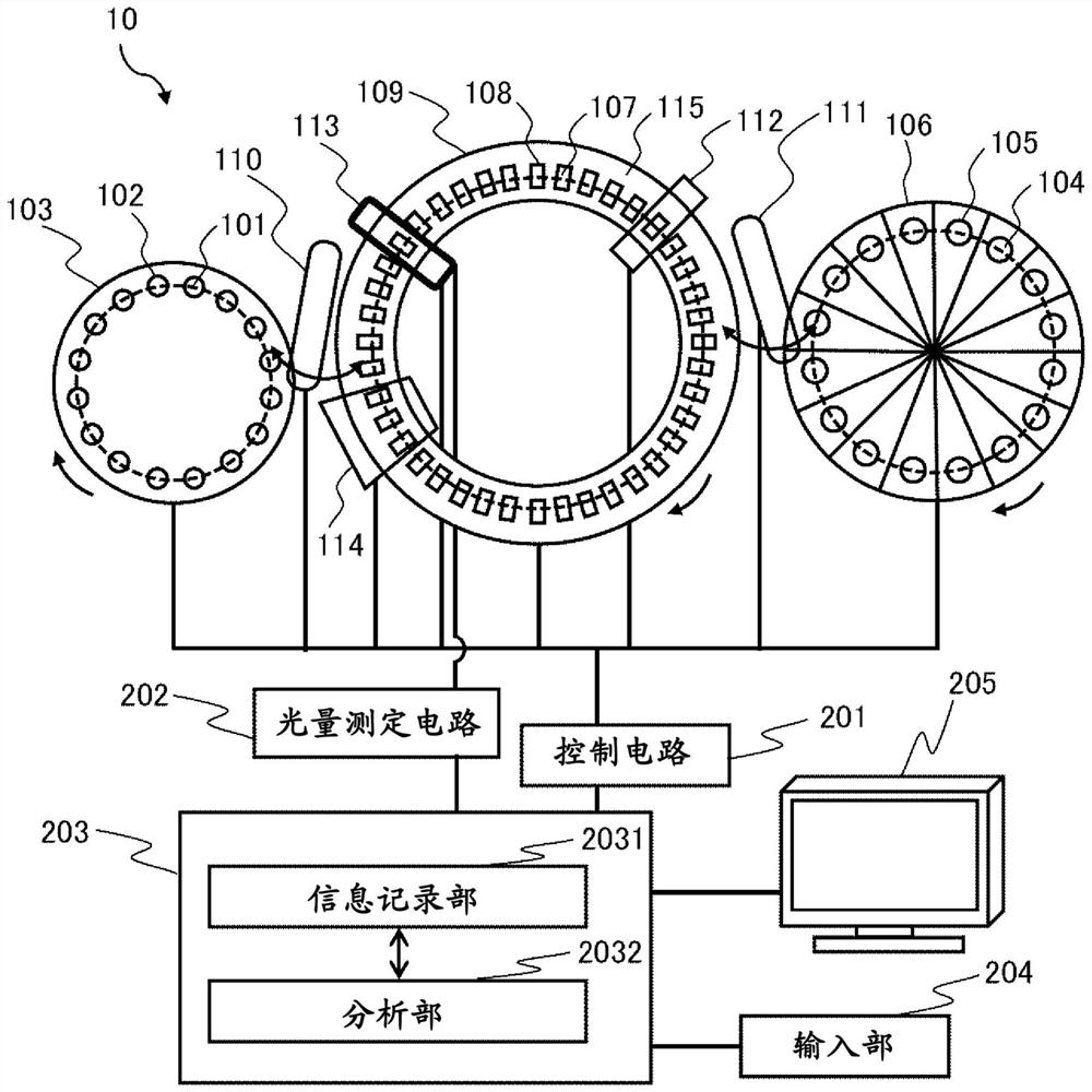 Automated analyzer