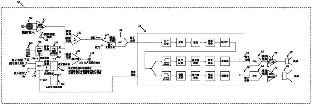 System and method for remotely controlling audio equipment