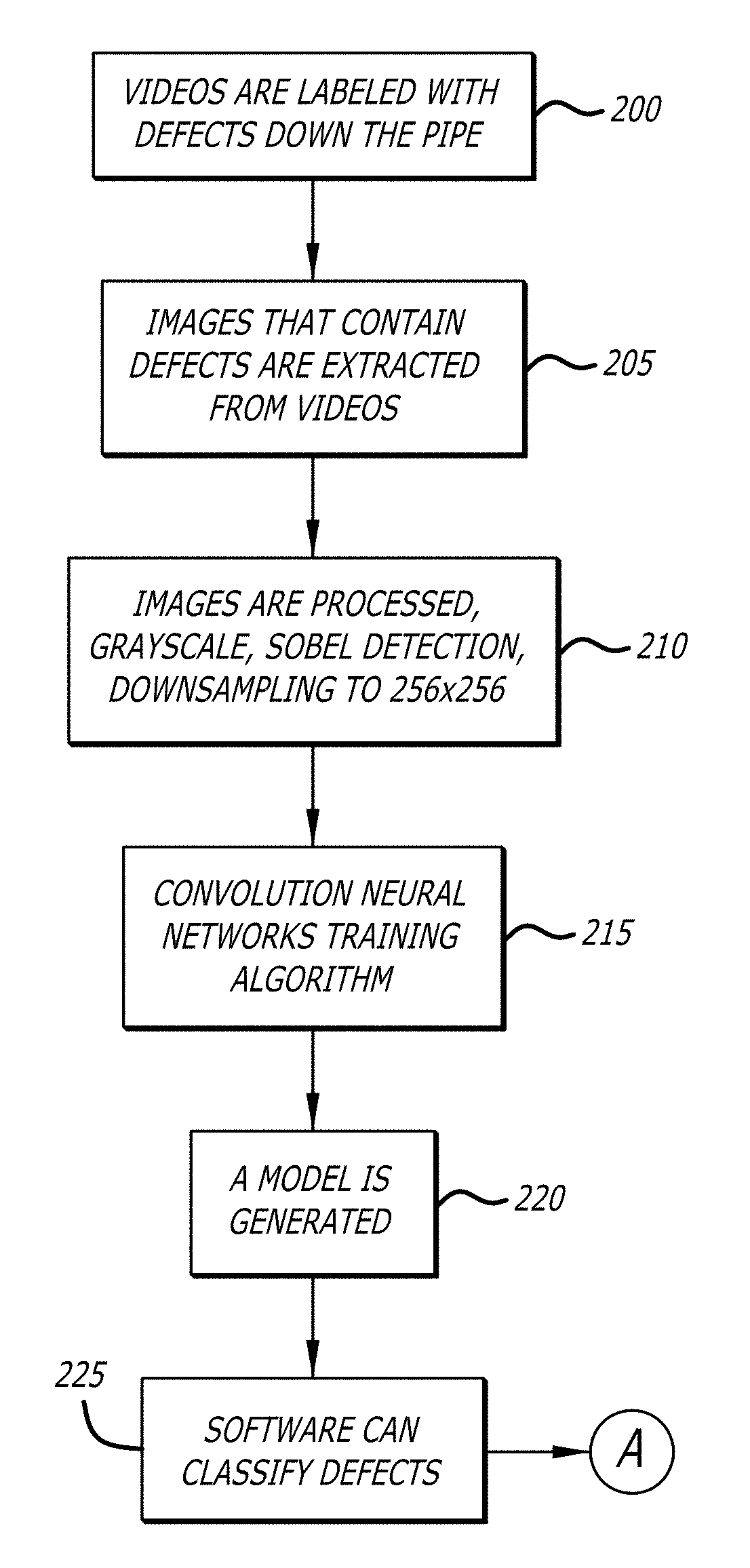 Sewer pipe inspection and diagnostic system and method