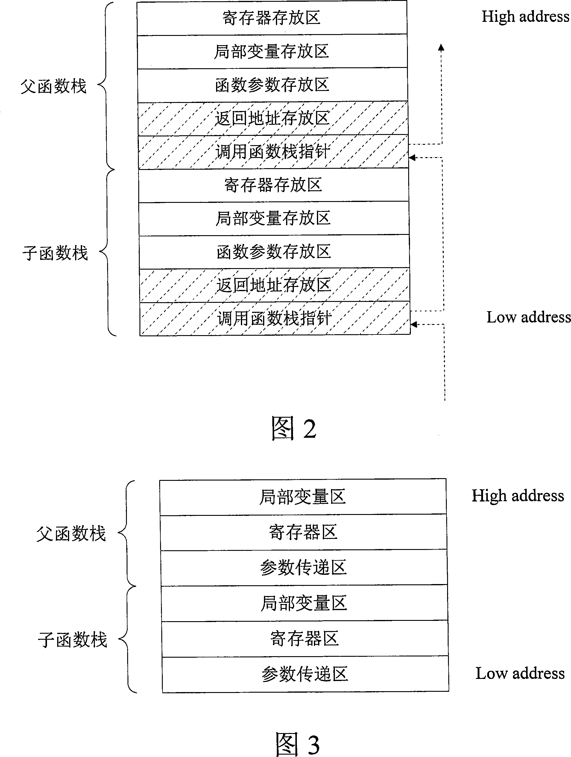 CPU abnormal point positioning diagnosis method based MIPS structure