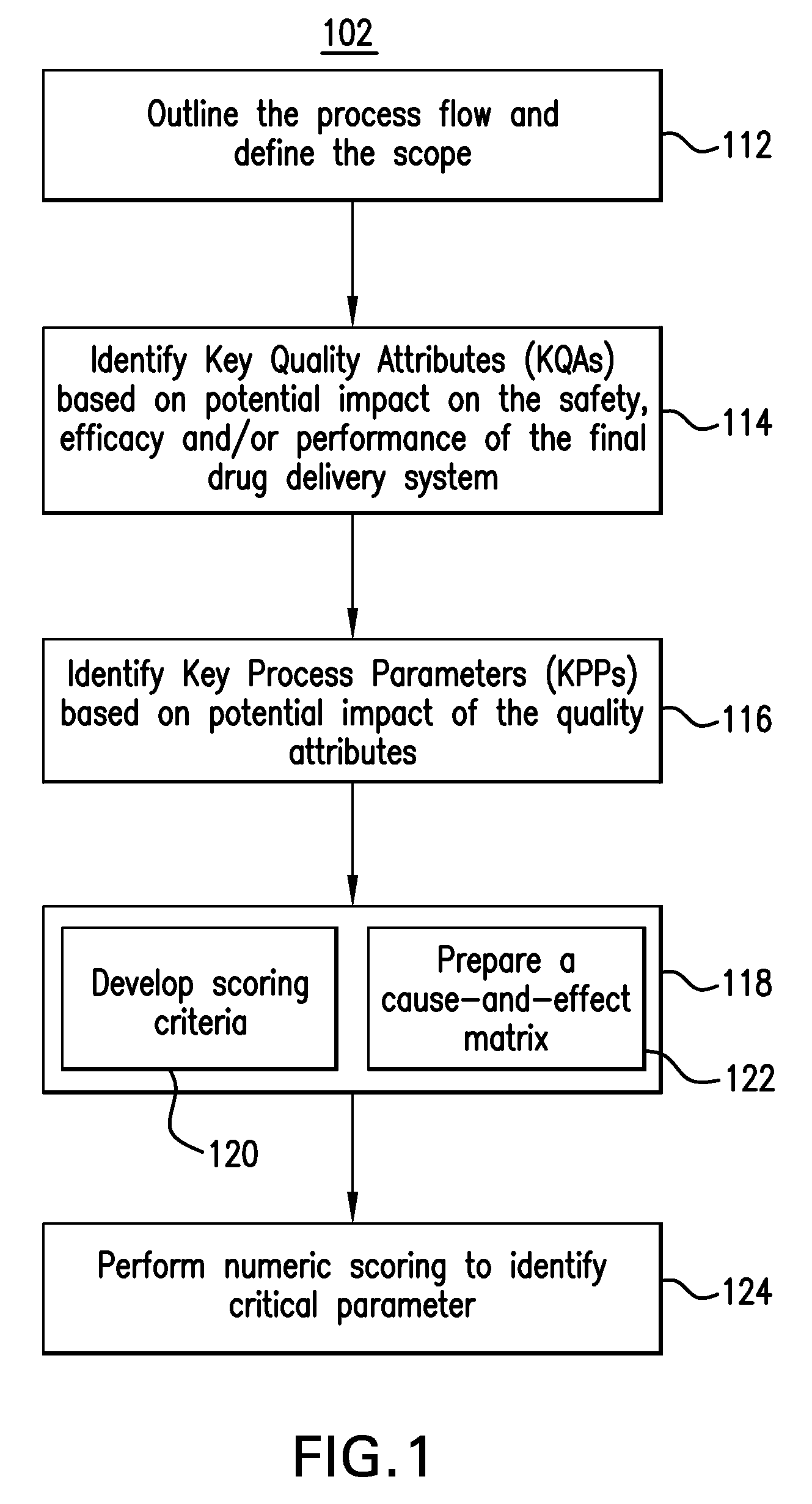 System for designating, displaying and selecting types of process parameters and product outcome parameters