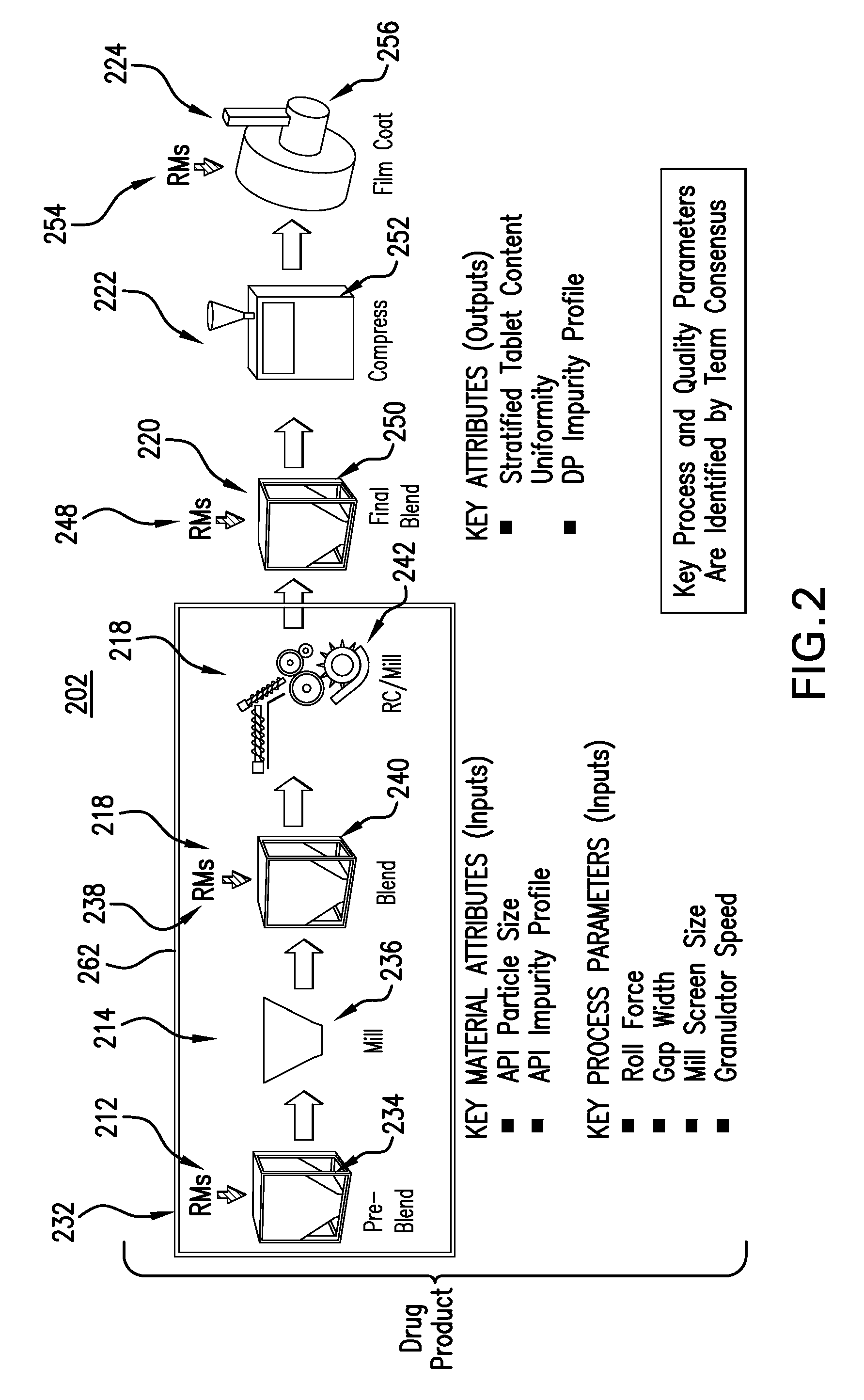 System for designating, displaying and selecting types of process parameters and product outcome parameters