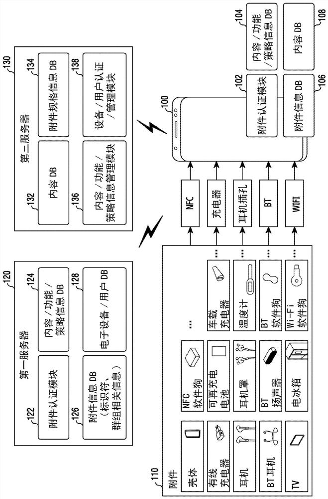 Method for providing content corresponding to accessory device and electronic device thereof