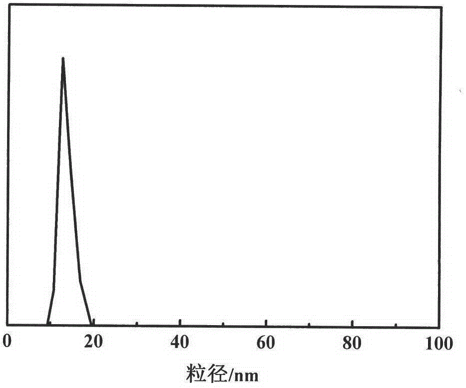 Method for preparing monodisperse silica sol by utilizing gas-liquid-solid three-phase slurry reactor