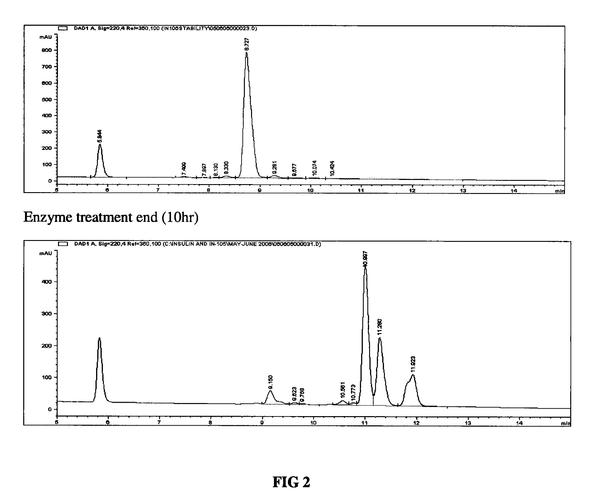 Method of obtaining a purified, biologically active heterologous protein