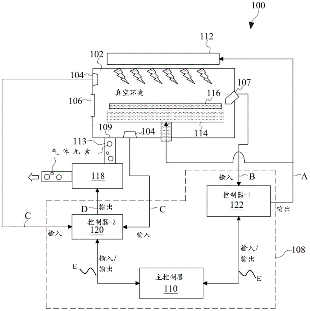 Semiconductor annealing method utilizing a vacuum environment