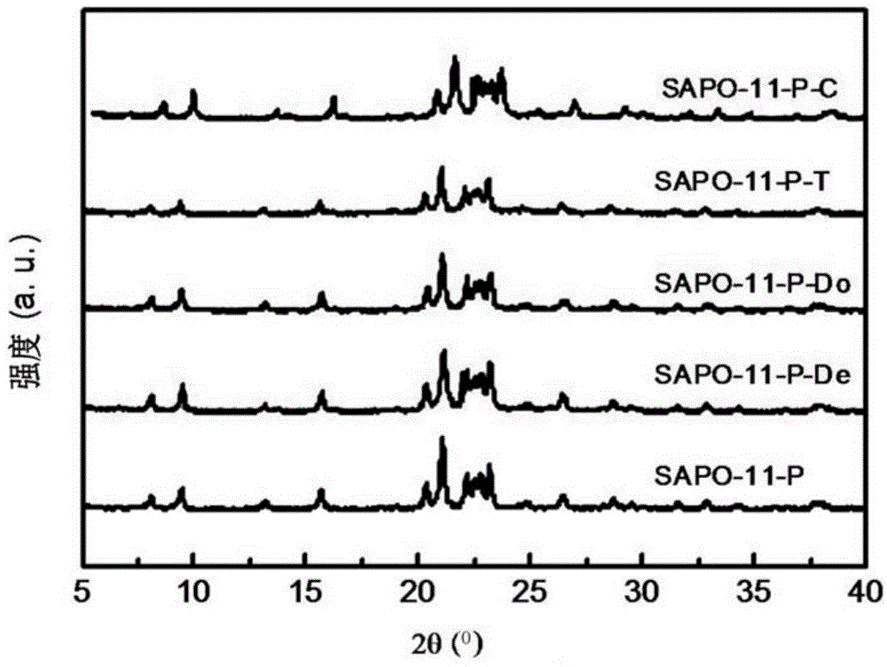 Small crystal grain stepwise pore SAPO-11 molecular sieve and hydrocarbon isomerization catalyst and their preparation methods