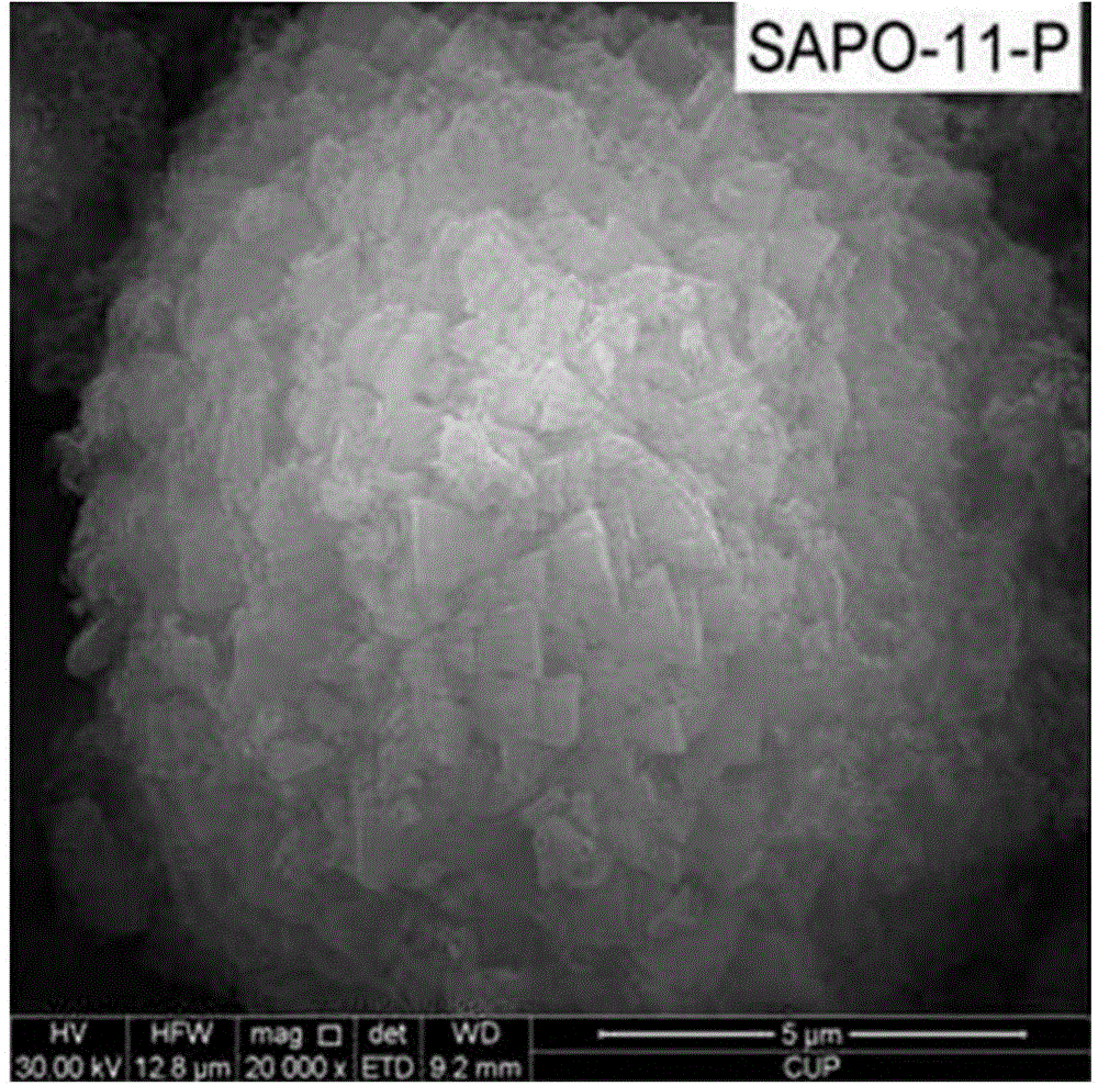 Small crystal grain stepwise pore SAPO-11 molecular sieve and hydrocarbon isomerization catalyst and their preparation methods