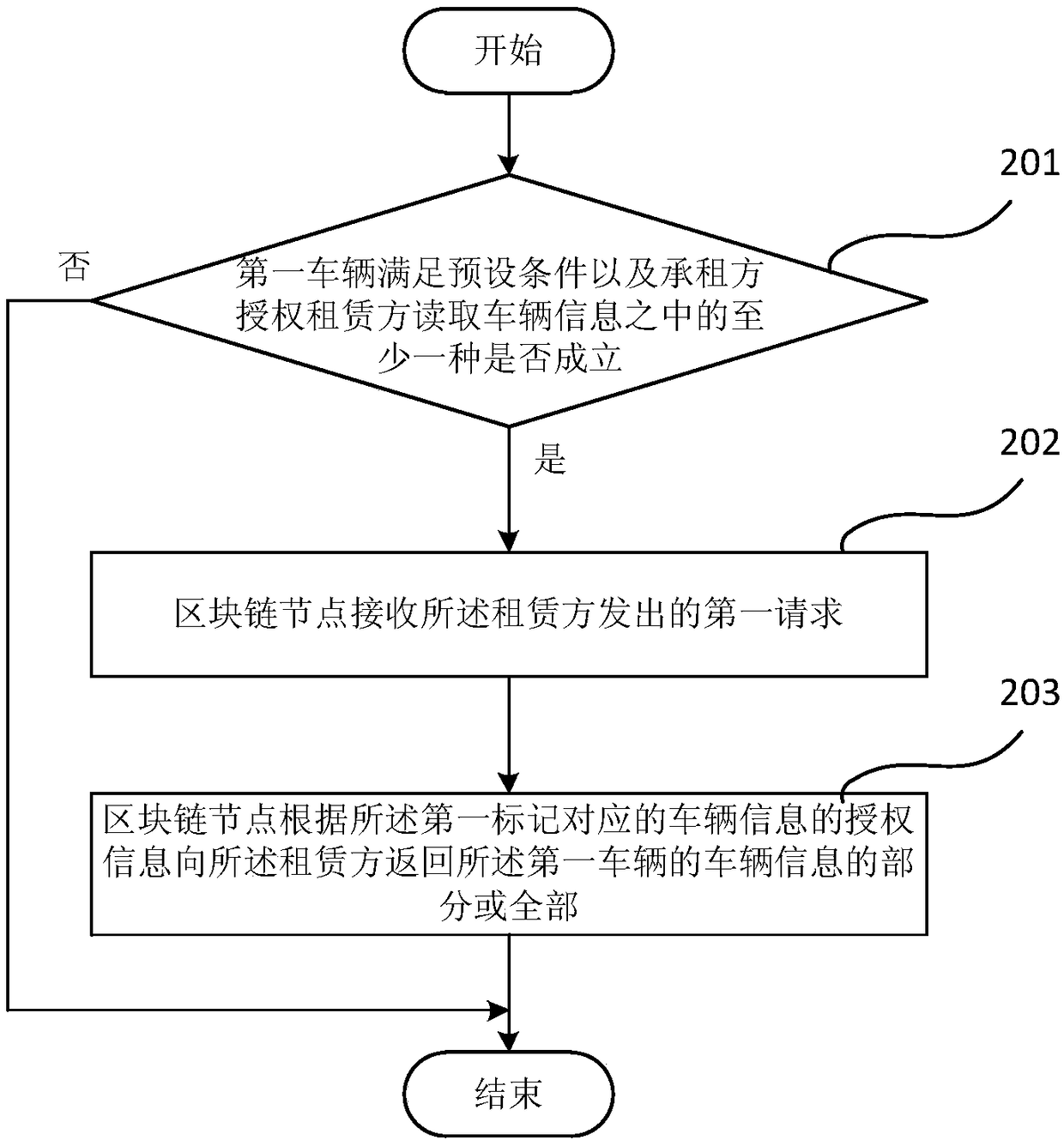 Blockchain based vehicle information processing method and server