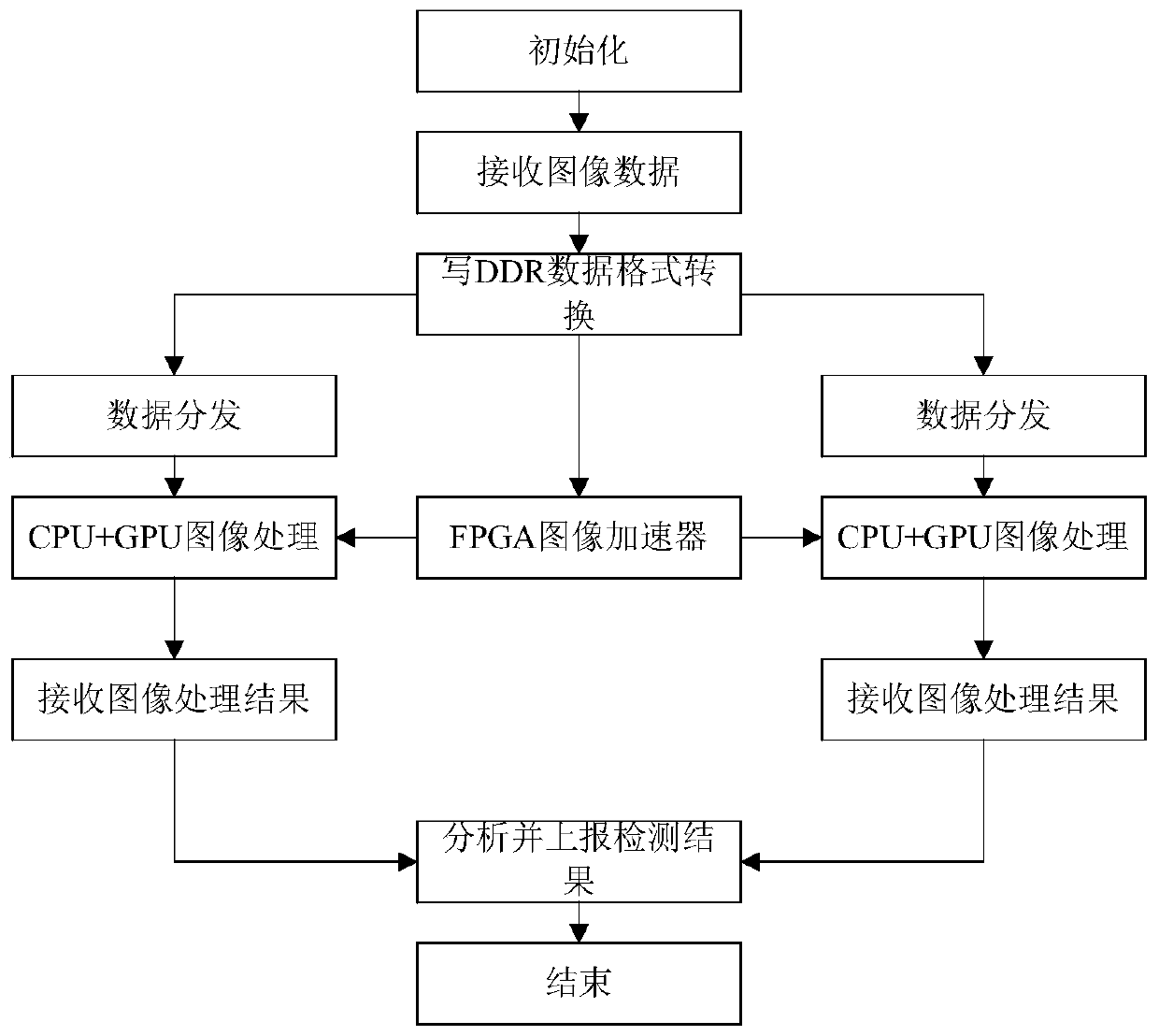 An Image Accelerated Processing System for LCM Automatic Optical Inspection