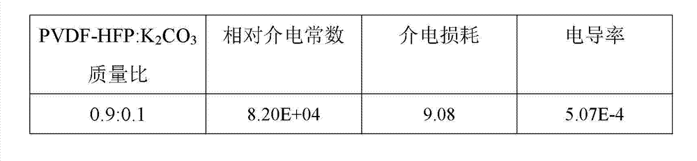 Copolymer-sylvite composite film material and its preparation method