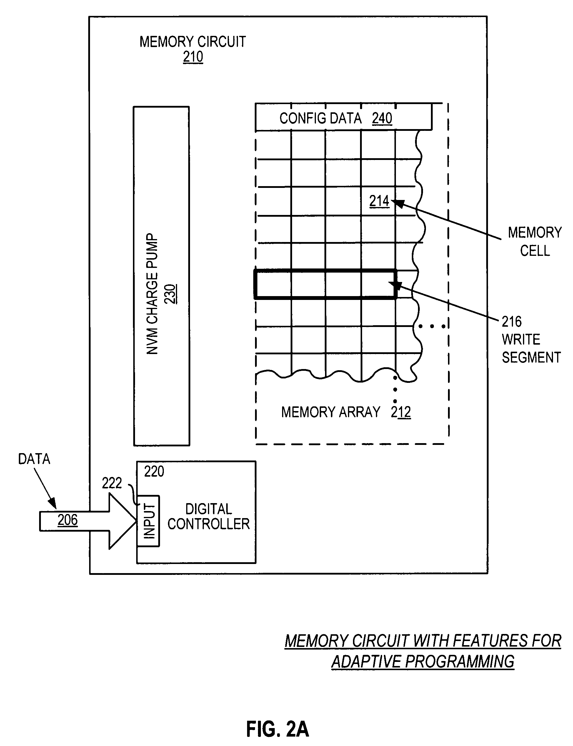 Methods for adaptive programming of memory circuit including writing data in cells of a memory circuit