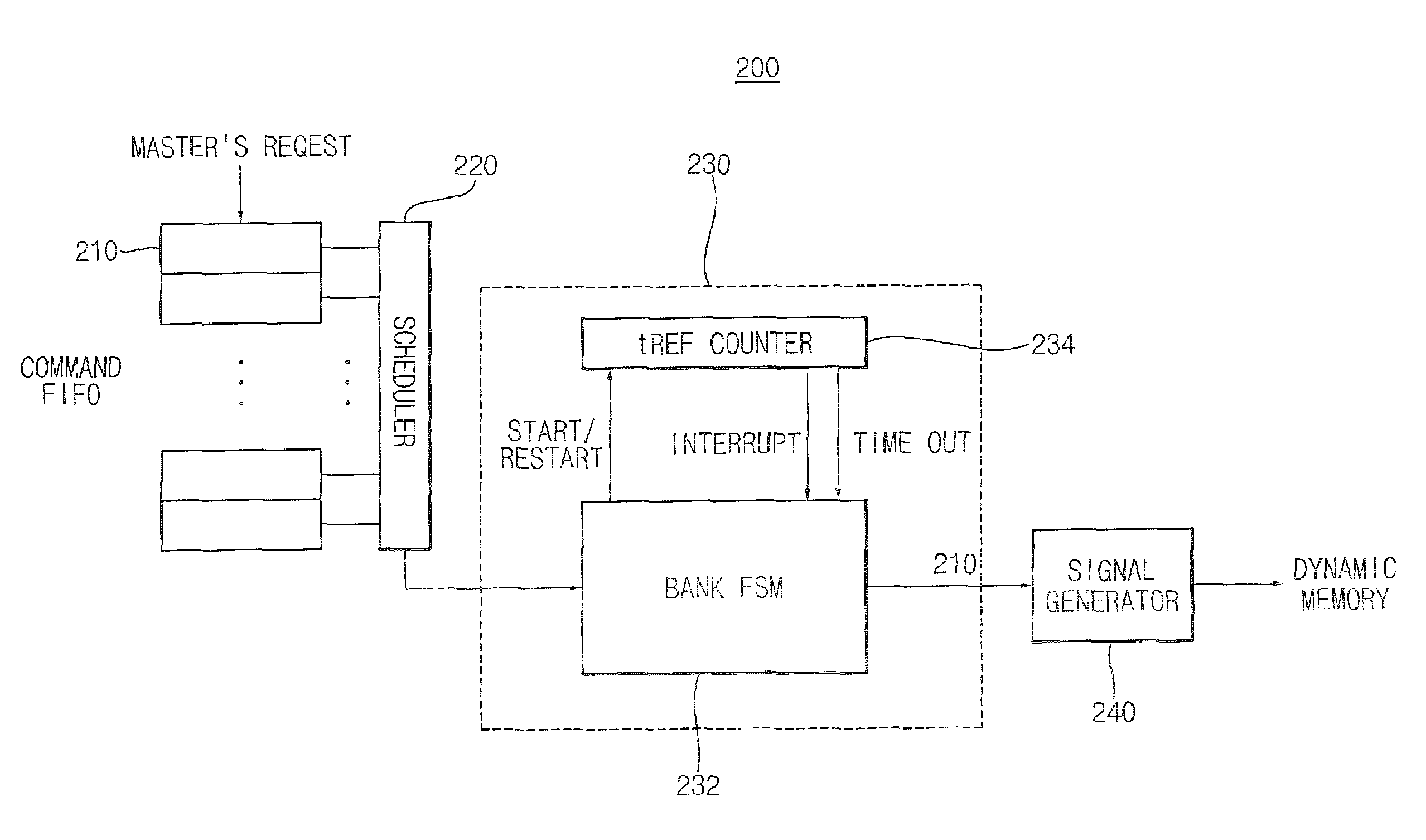 Dynamic memory refresh controller, memory system including the same and method of controlling refresh of dynamic memory