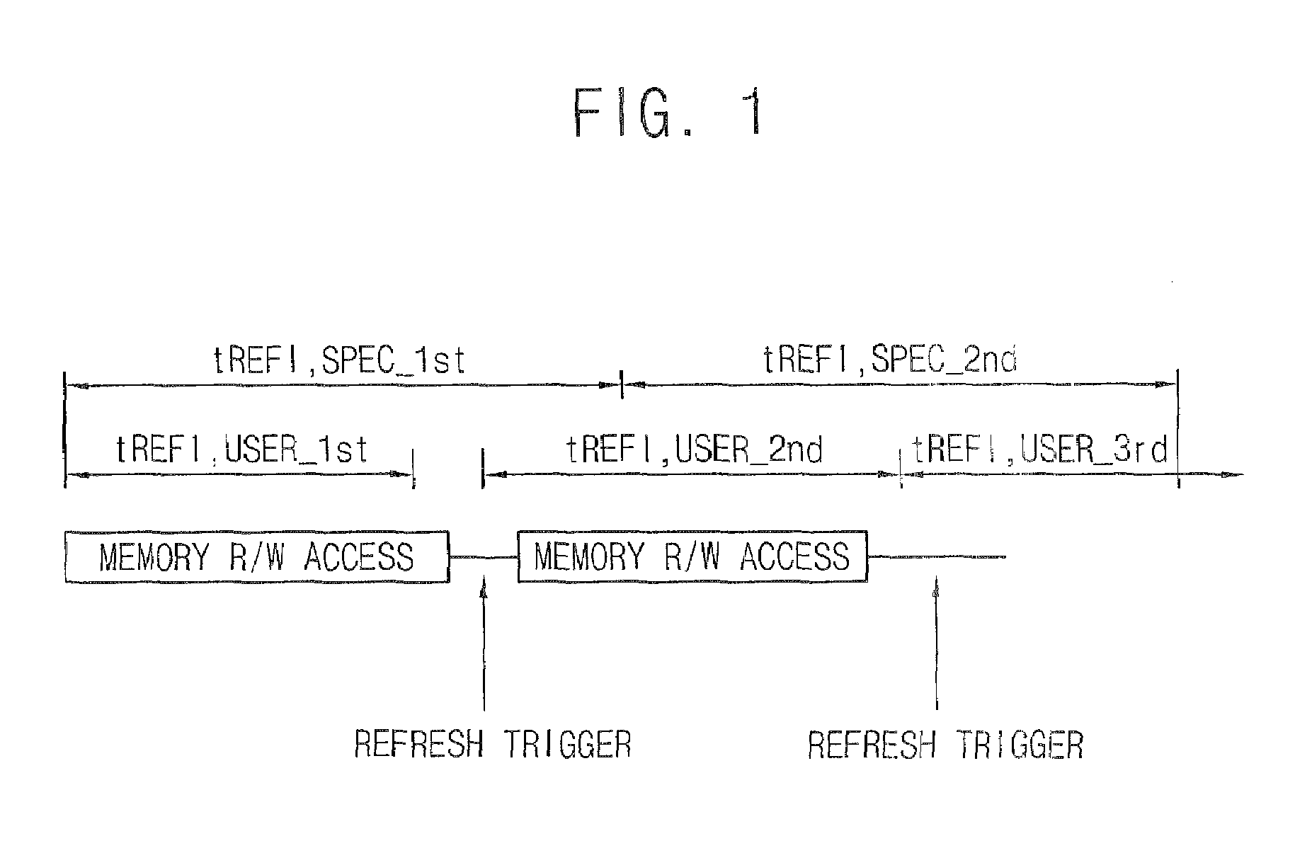 Dynamic memory refresh controller, memory system including the same and method of controlling refresh of dynamic memory