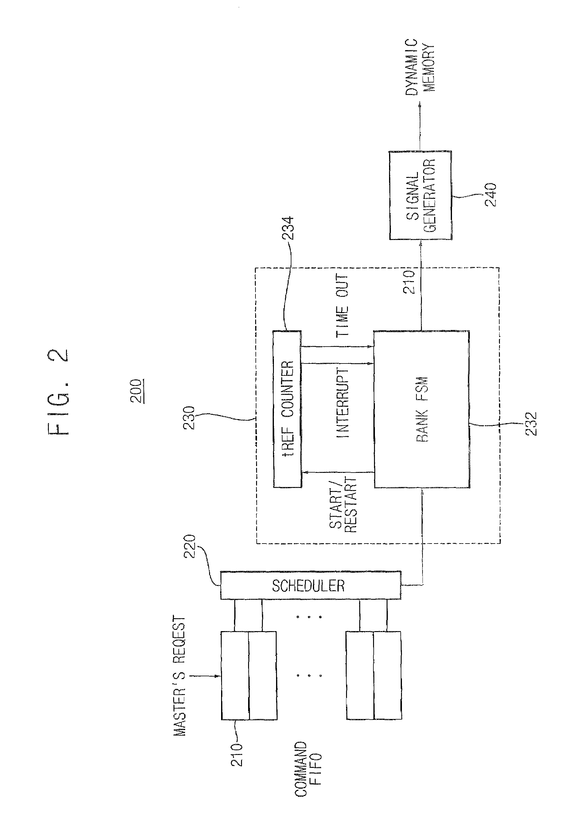 Dynamic memory refresh controller, memory system including the same and method of controlling refresh of dynamic memory