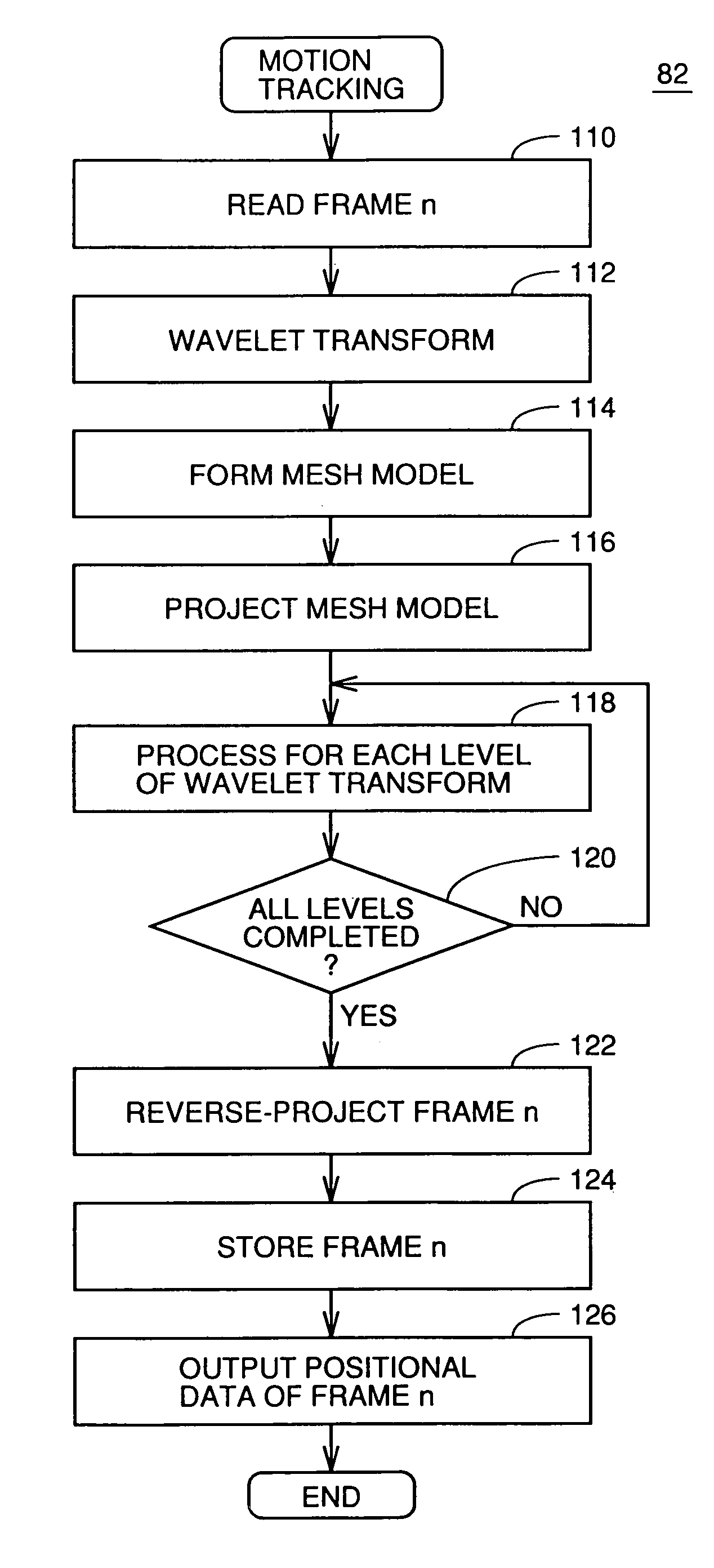 Method and apparatus for measuring motion of an object surface by multi-resolution analysis using a mesh model