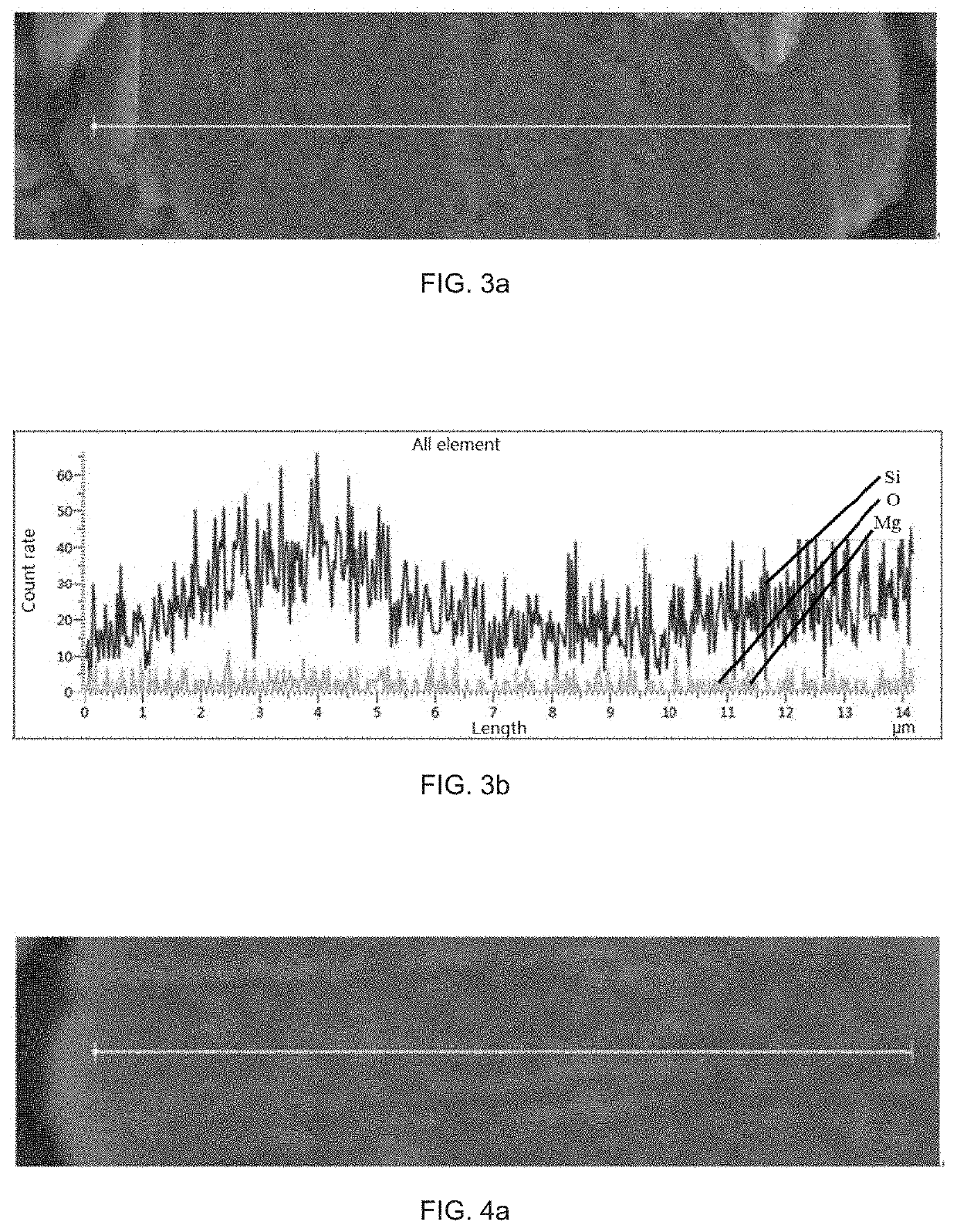 Silicon composite negative electrode material and preparation method therefor, and lithium ion battery