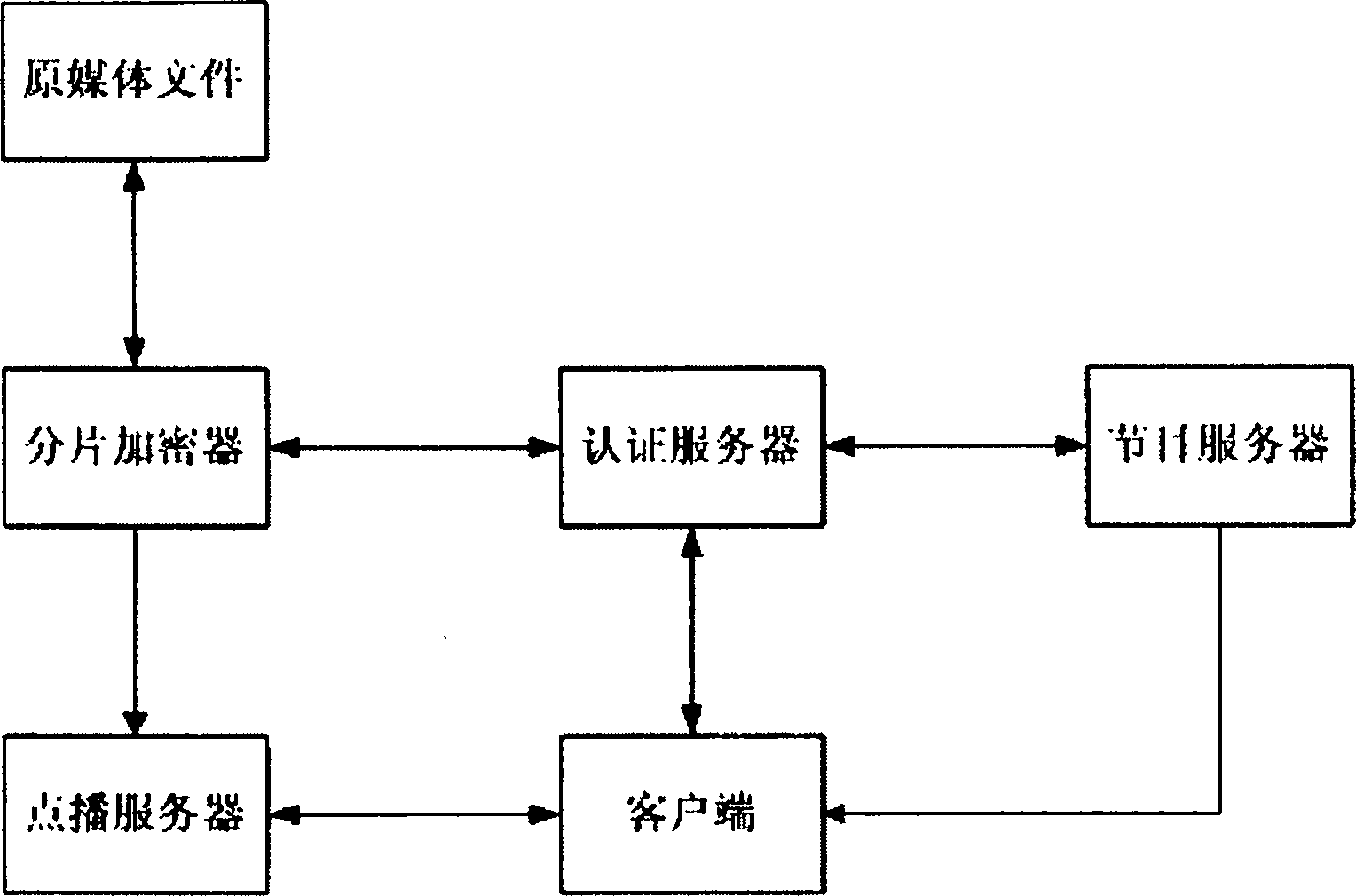 Encryption and decryption methods of streaming media on-demand system