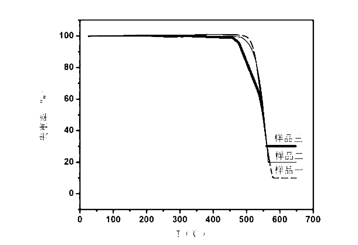 Nano Al2O3 composite corona-resistant polyimide film