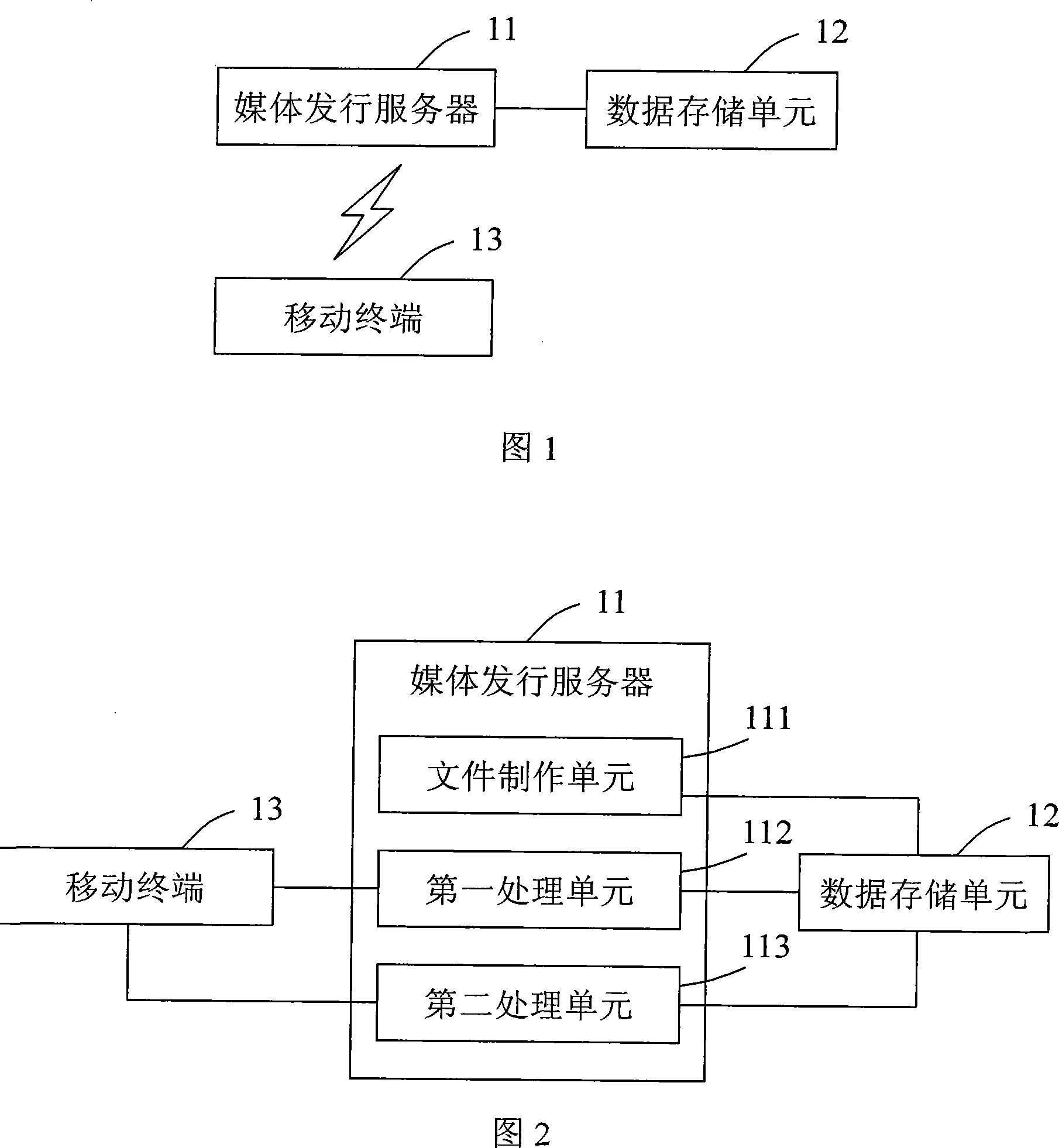A media file transmission method, system and mobile terminal