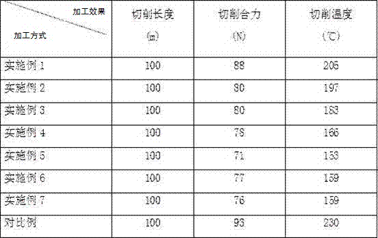 Trace lubricating cutting oil for processing titanium alloy and preparation method thereof