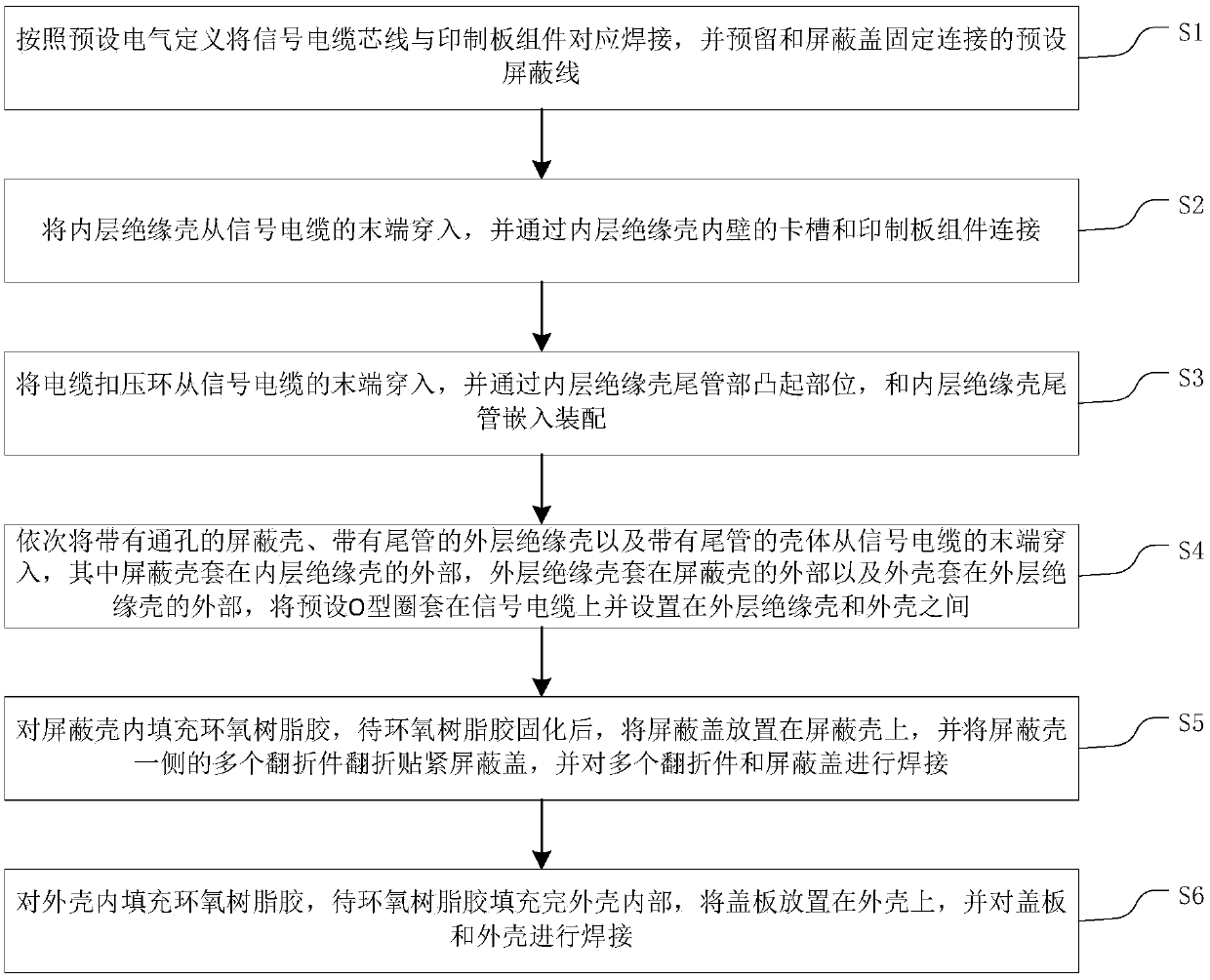 Uniaxial acceleration sensor device and preparation method thereof