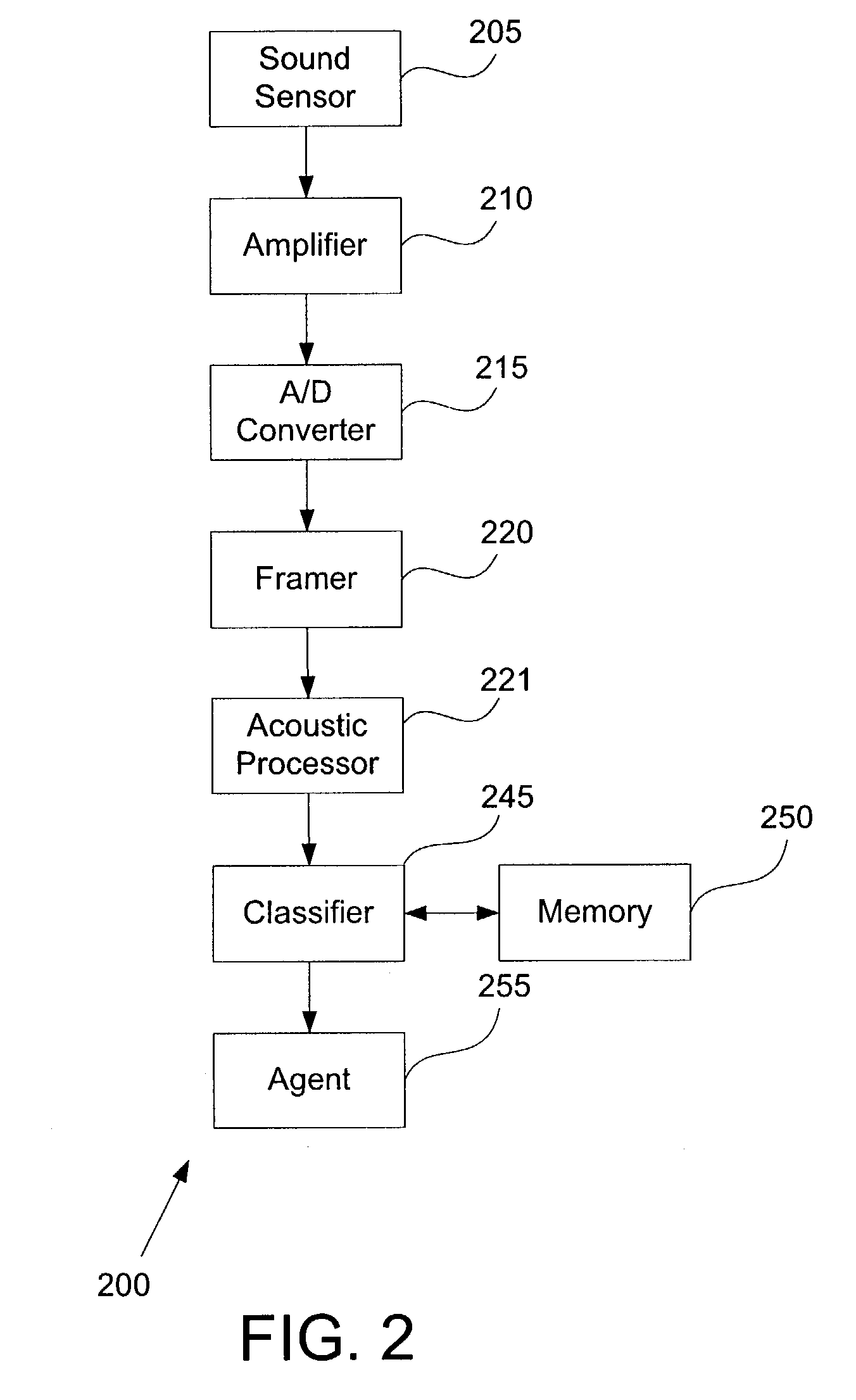 System and method for classification of voice signals