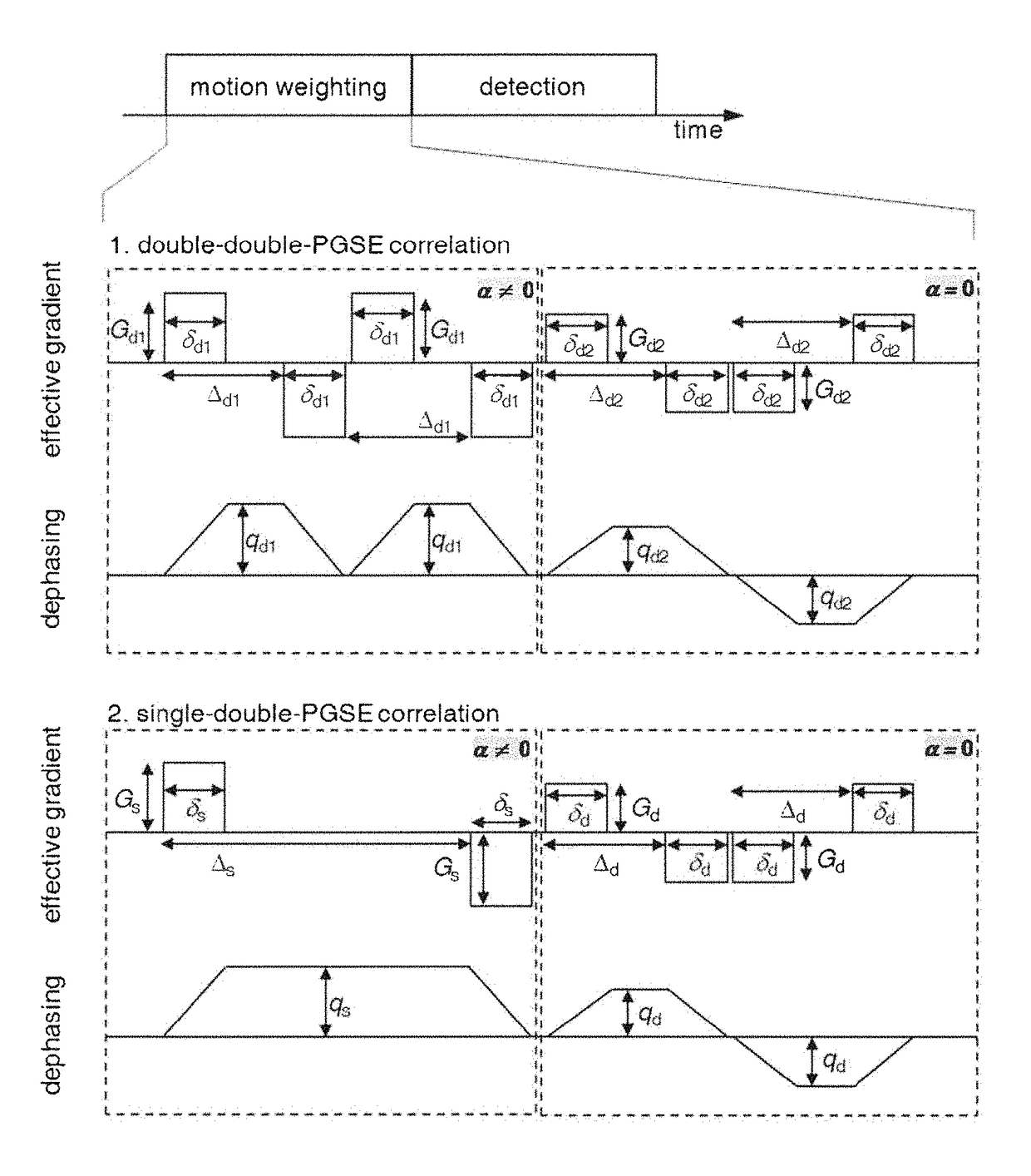 Quantification of the relative amount of water in the tissue microcapillary network