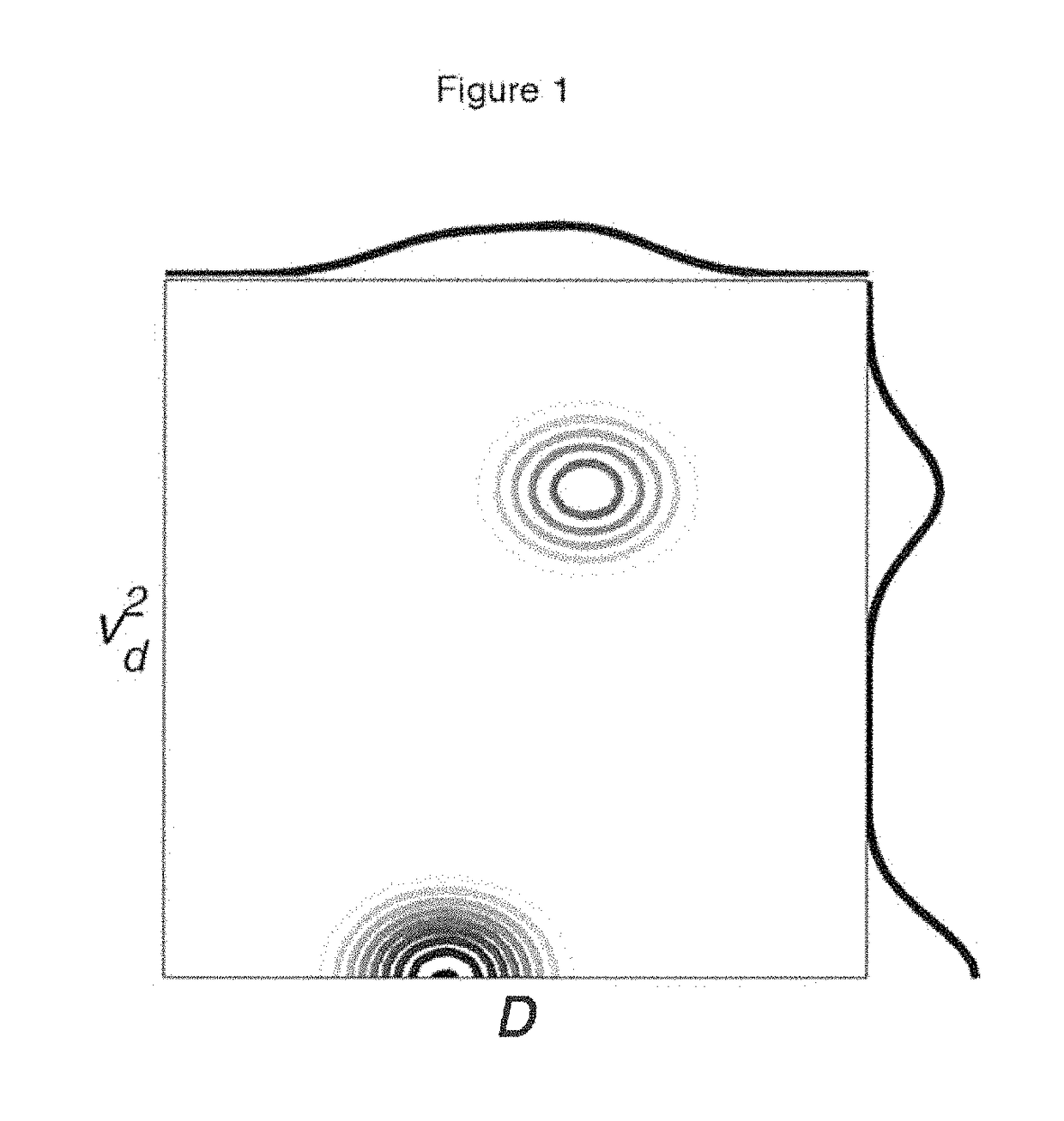 Quantification of the relative amount of water in the tissue microcapillary network