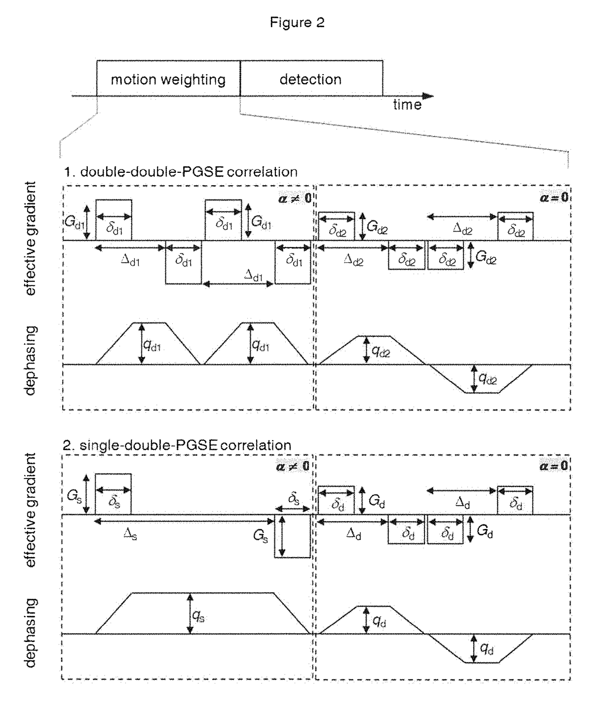 Quantification of the relative amount of water in the tissue microcapillary network