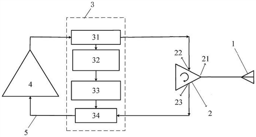 Simultaneous and same-frequency full-duplex single-antenna relay system based on fractal microstrip coupler group