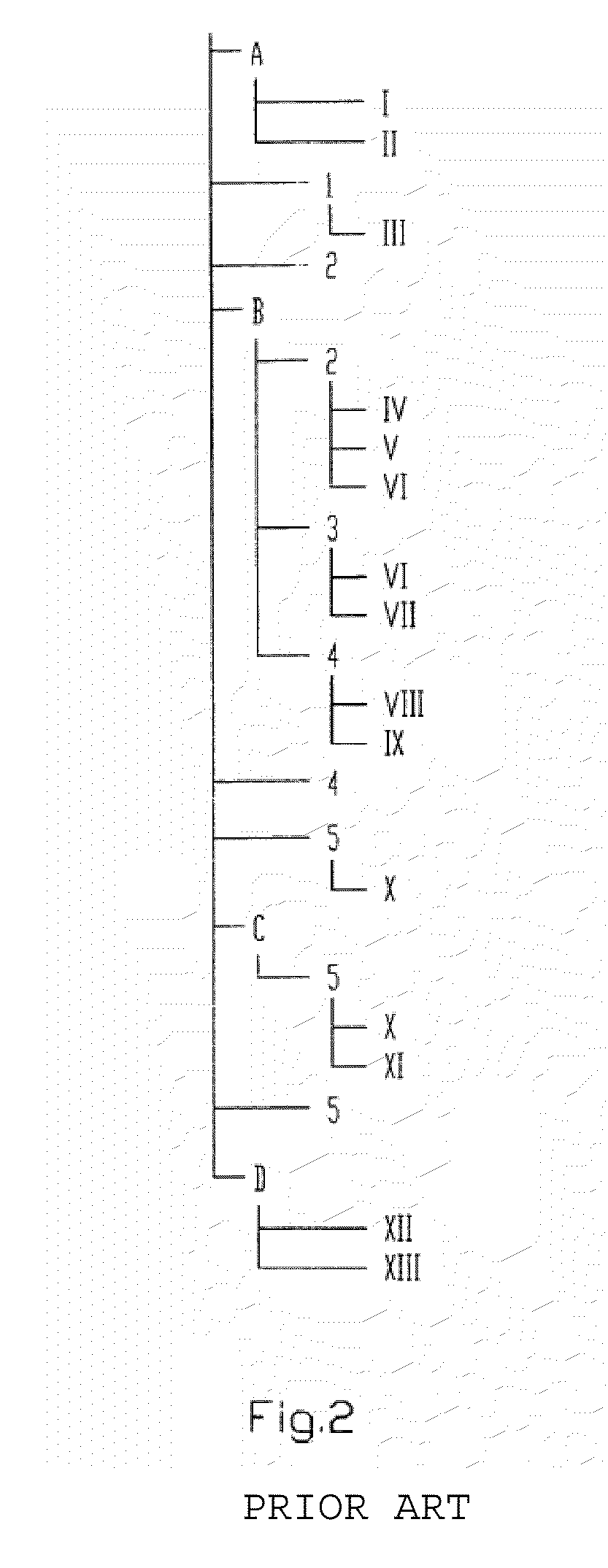 Method for displaying a hierarchically structure list and associated display unit