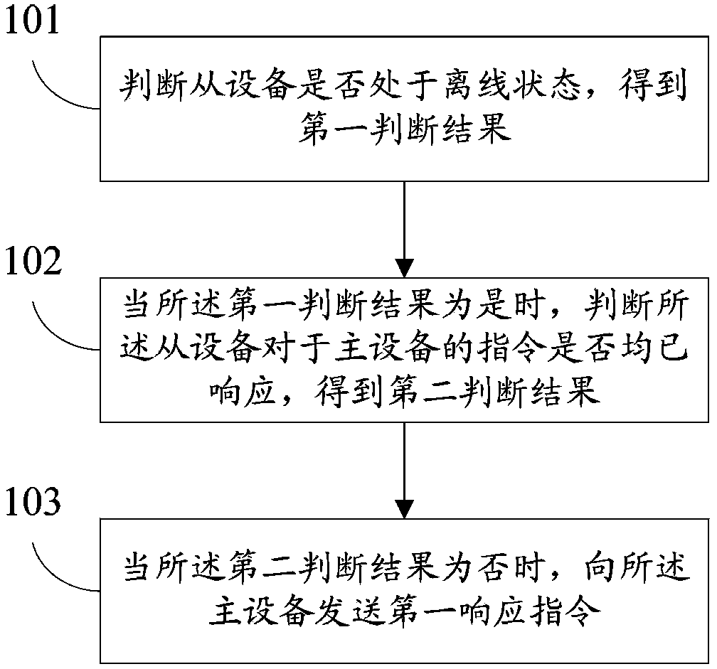 Data transmission method and data transmission system for PCI-E