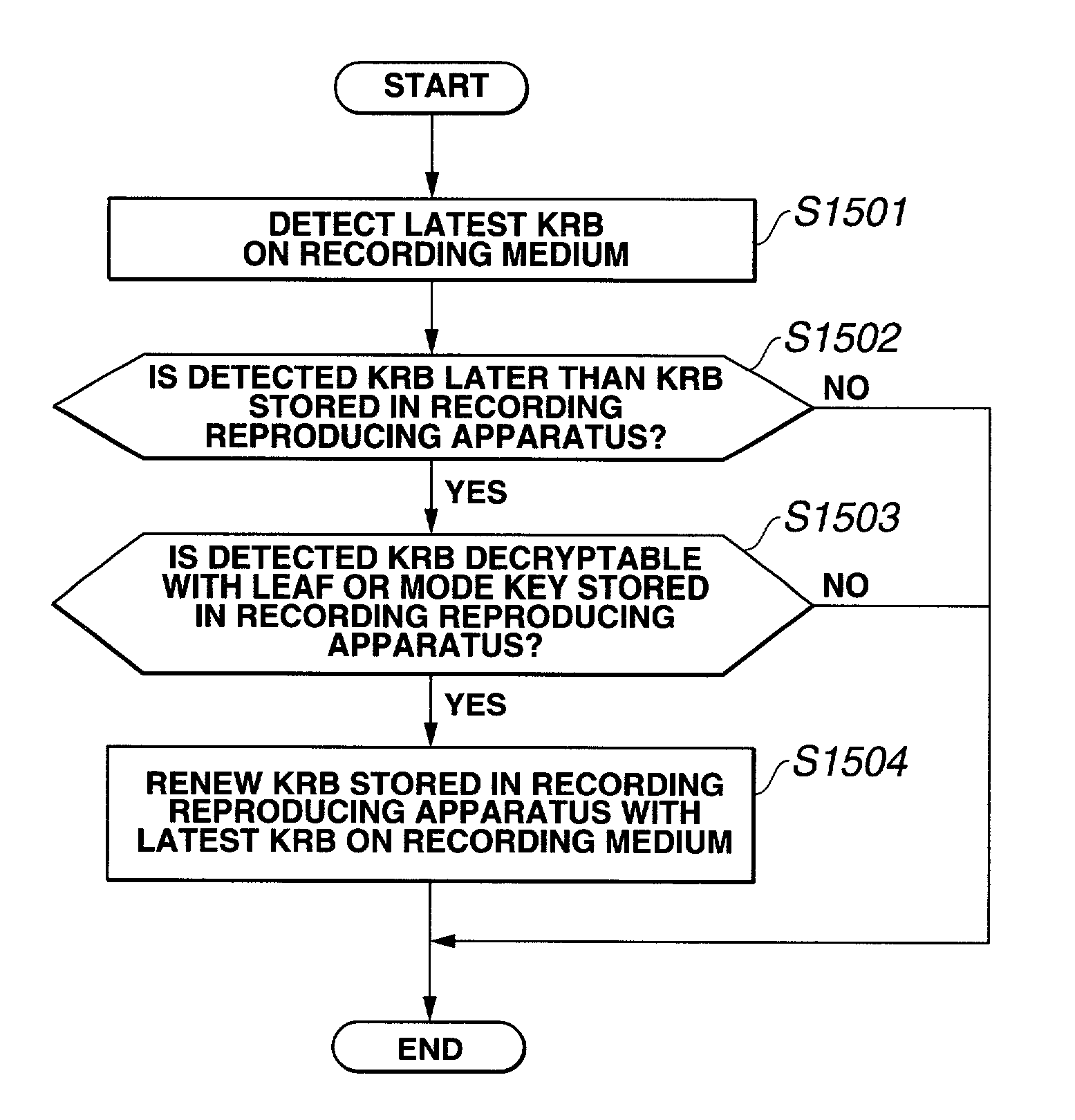 Information recording and/or reproducing method and information recording and/or reproducing device