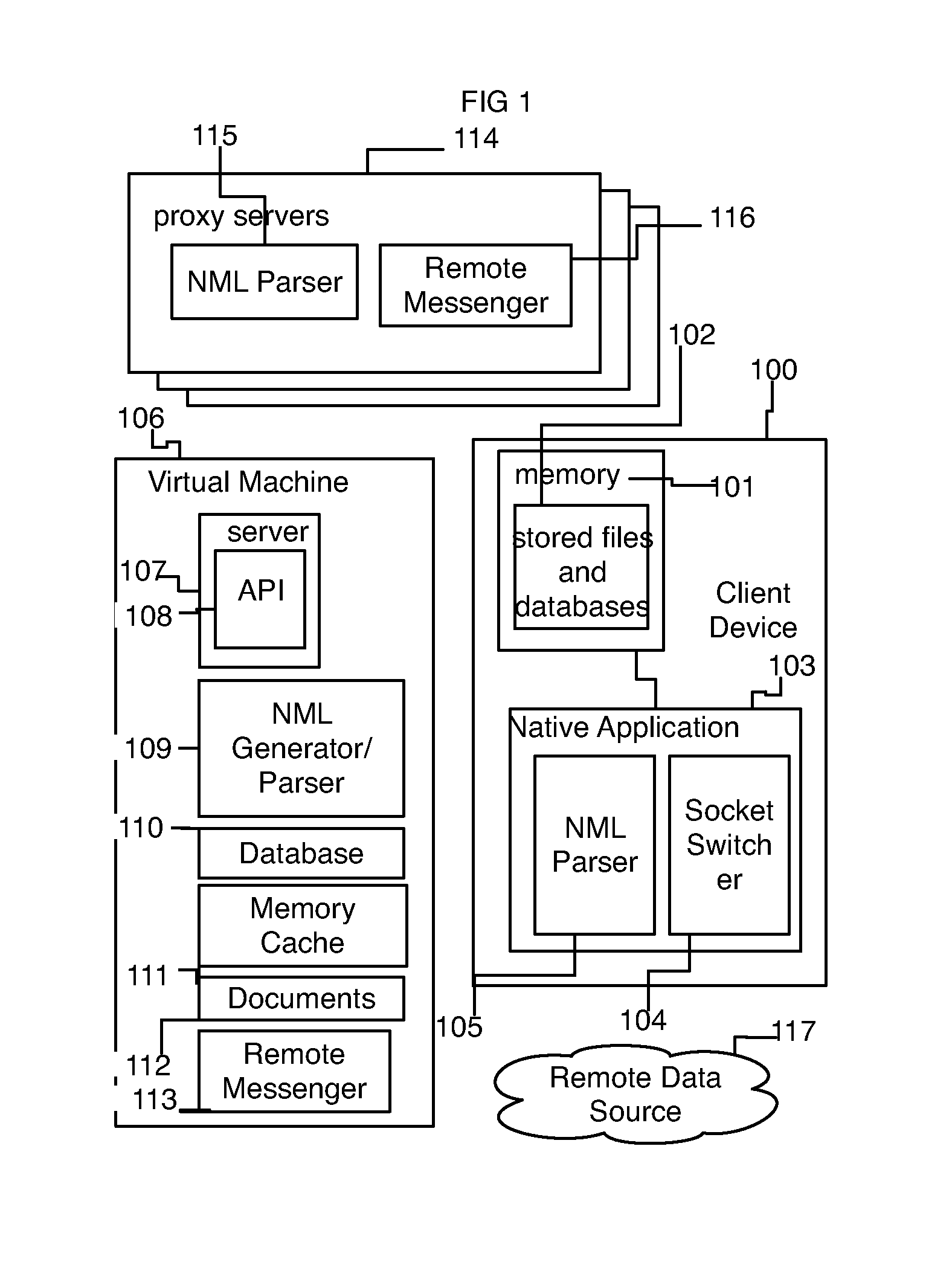 Data Infrastructure For Providing Interconnectivity Between Platforms, Devices, and Operating Systems